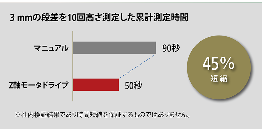 測定機器の最大活用サイト 株式会社ミツトヨ
