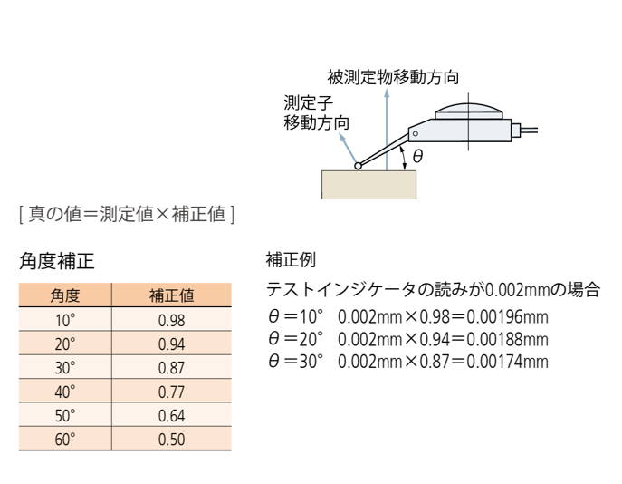 測定機器の最大活用サイト｜株式会社ミツトヨ